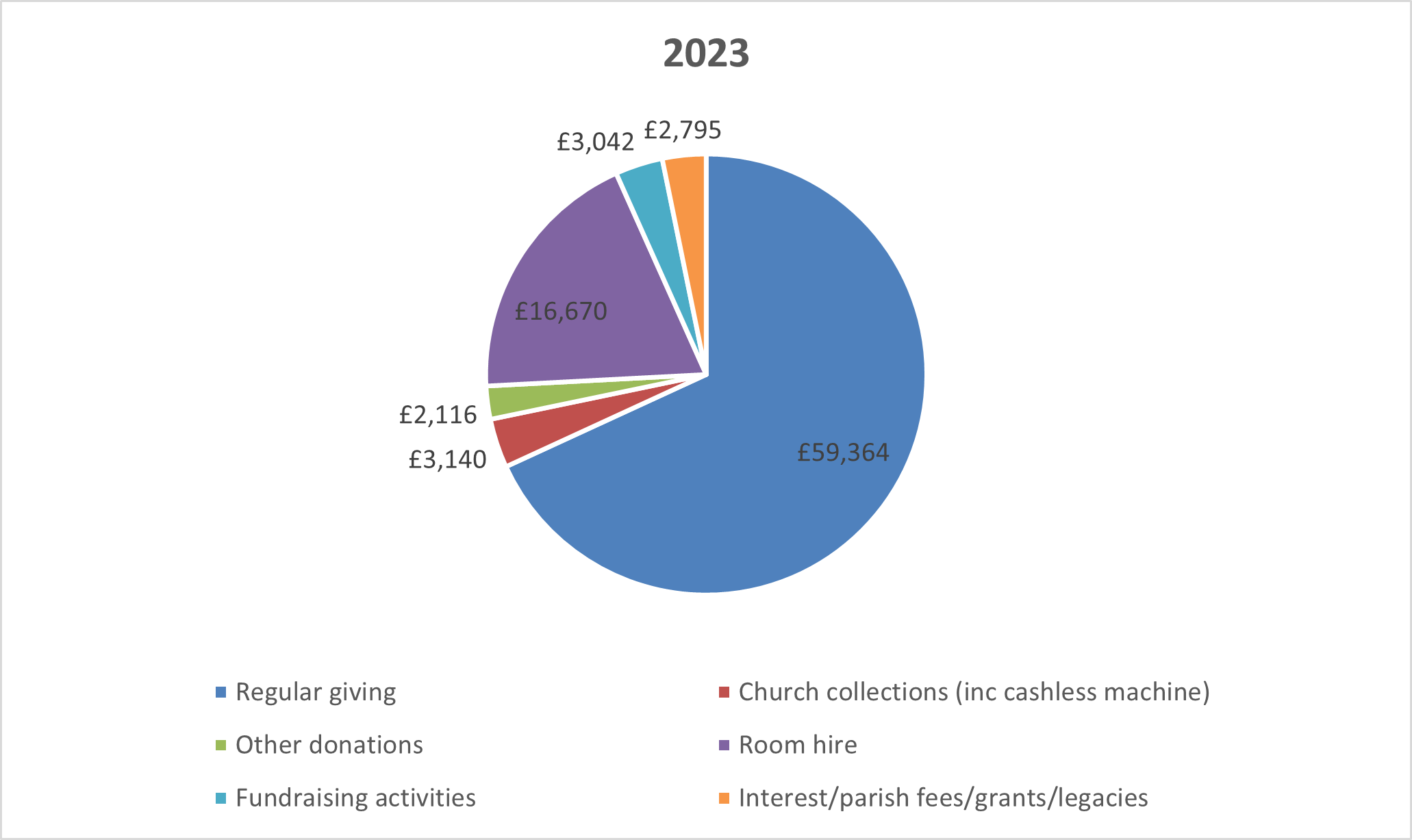 2023 income picture